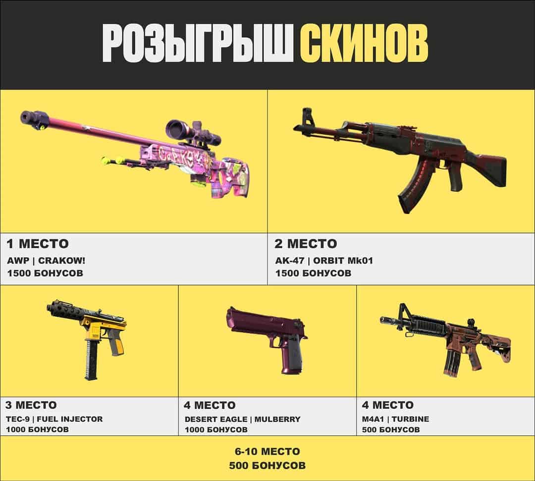 Изображение поста розыгрыша